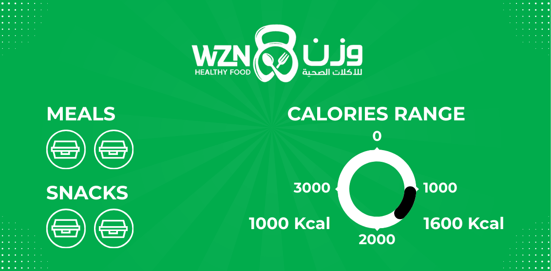 6 Days - 2 Meals x 2 Snacks